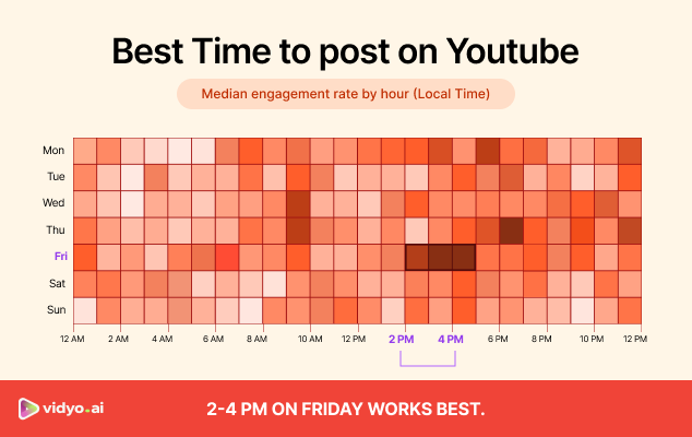Best time to post on YouTube