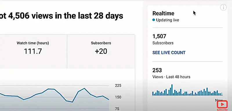 youtube real time graph