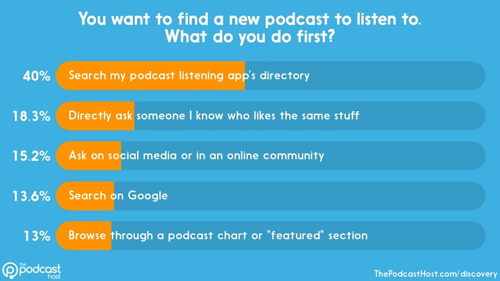 how-to-get-on-a-podcast-by-keyword-searches-vidyoai