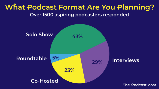 how-to-start-a-podcast-podcast-format-vidyoai