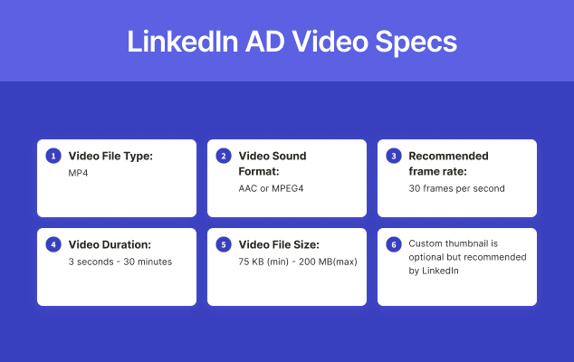 LinkedIn AD Video Specs