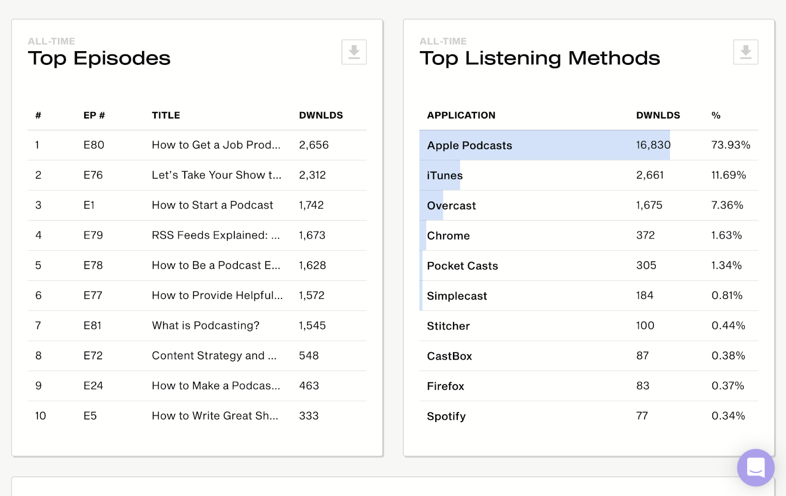 measuring-podcast-success-with-simplecast-analytics-vidyoai