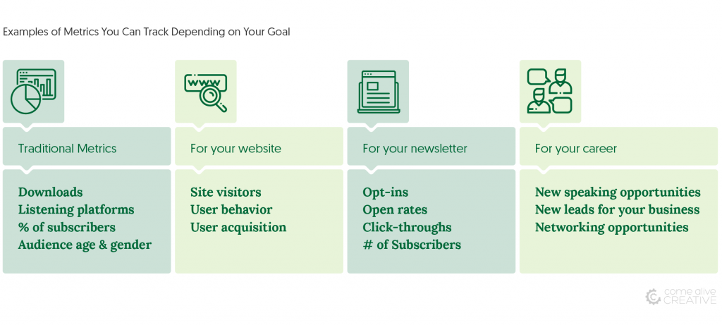 podcast-marketing-strategy-social-media-metrics-to-track-vidyoai