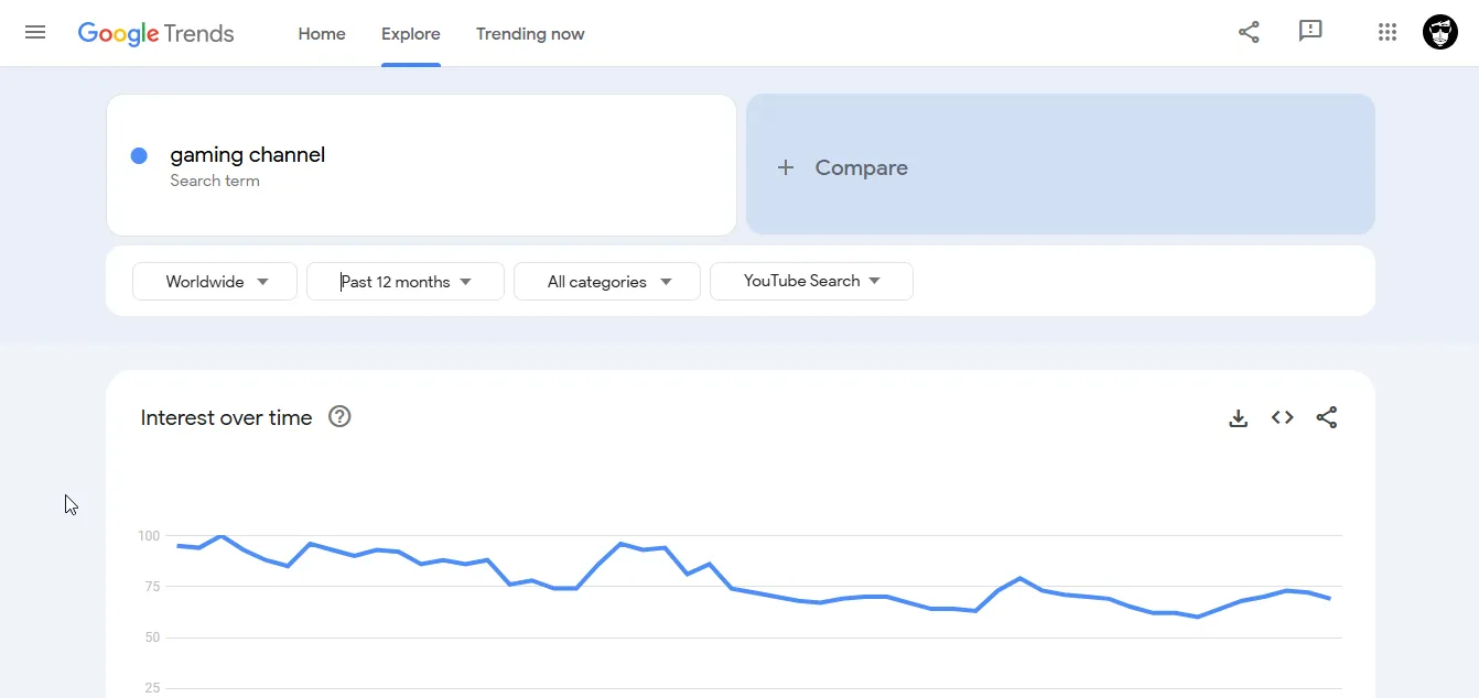 google trends