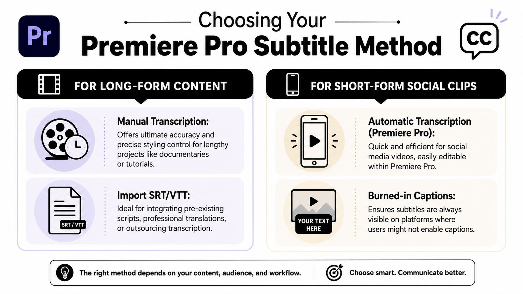 A guide infographic comparing methods for creating subtitles in Adobe Premiere Pro for different content types.