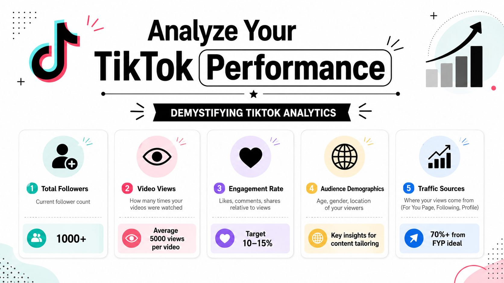A visual guide illustrating key metrics to analyze TikTok performance, including followers, views, engagement, demographics, and traffic.