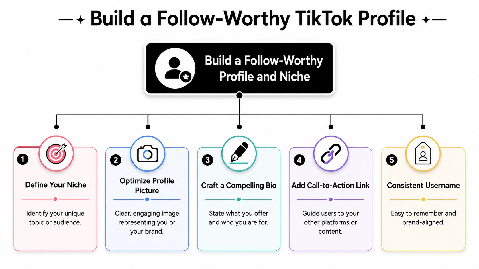 An infographic showing five essential steps to create a professional and follow-worthy TikTok profile for brand growth.