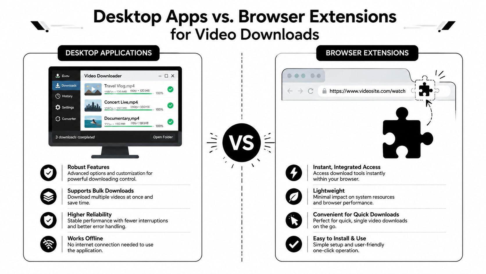 A comparison chart showing the differences between desktop applications and browser extensions for video downloading software.