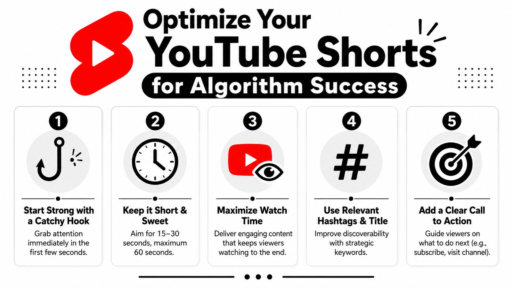 An infographic titled Optimize Your YouTube Shorts, showing five numbered tips for algorithm success.