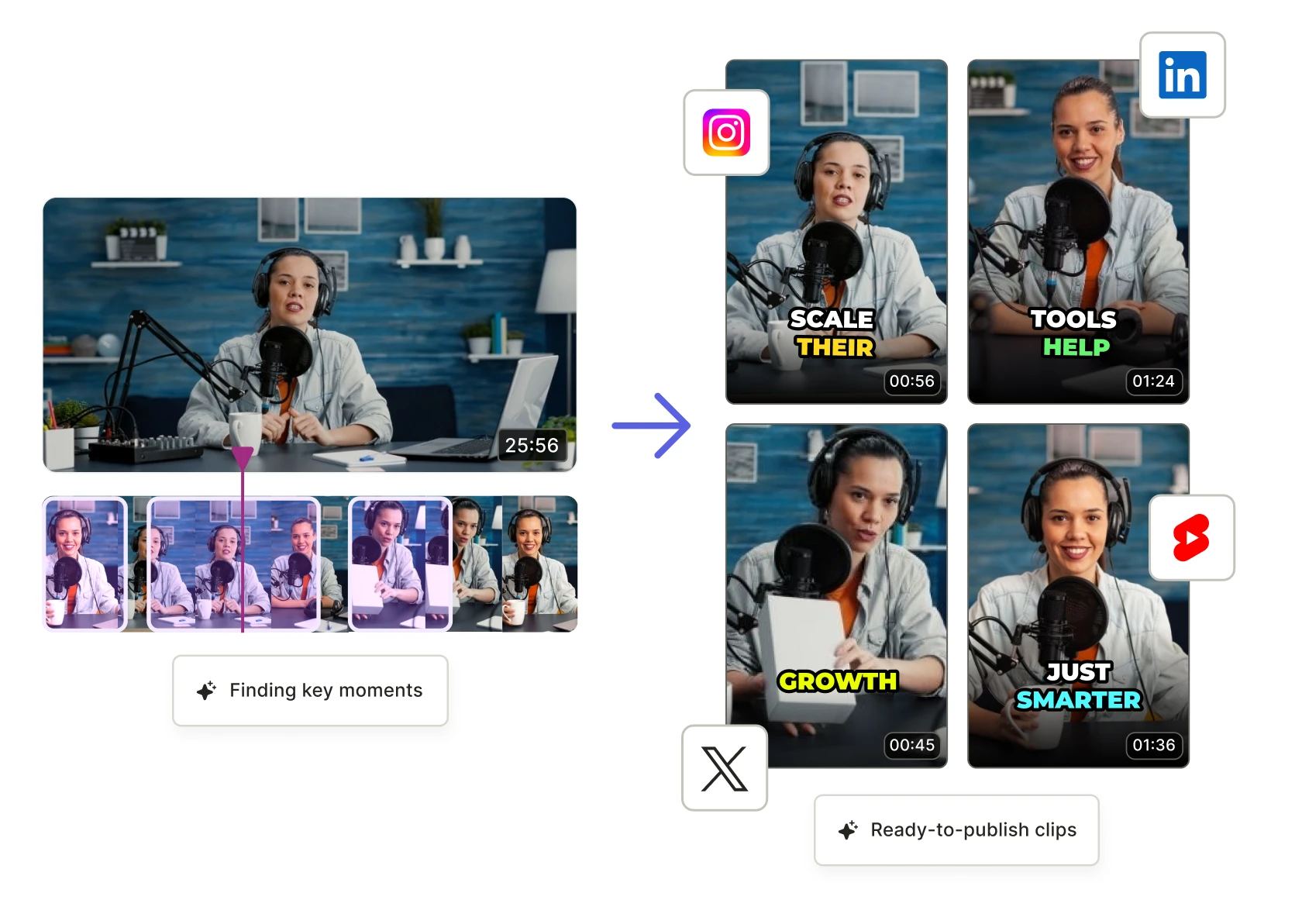 Long Video to Short Video AI