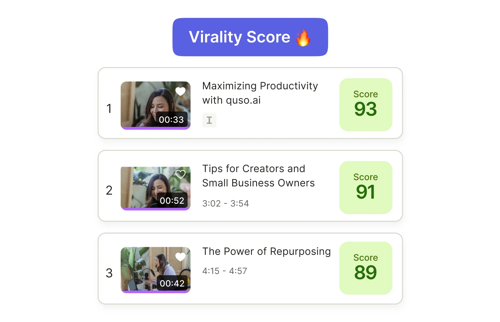 Predict What Will Perform—Before You Publish
