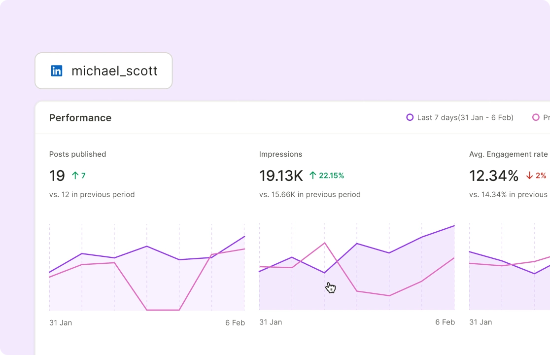 Track Engagement and Measure Impact