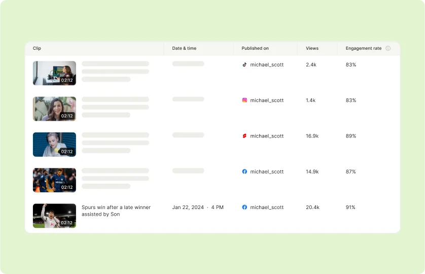 Tailor Reports To Fit Your Goals
