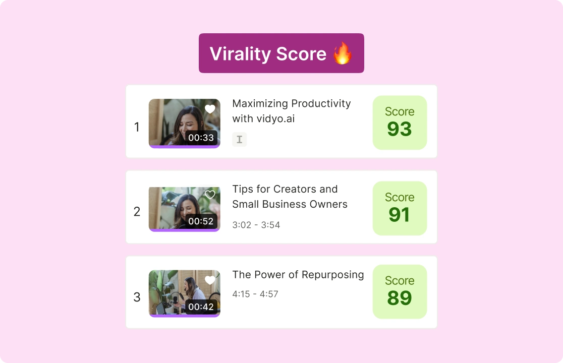 Predict Which Videos Will Get More Views