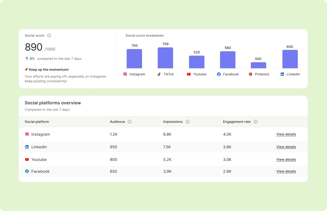 Refine Your Strategy with Data-Driven Insights